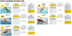 Alignment Kickboard :: FINIS Australia