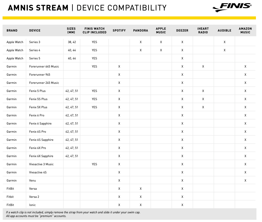 Amnis Stream Swim BT Headphones :: FINIS Australia